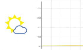 Weather data analysis and visualization – Big data tutorial Part 1/9 – Fundamentals