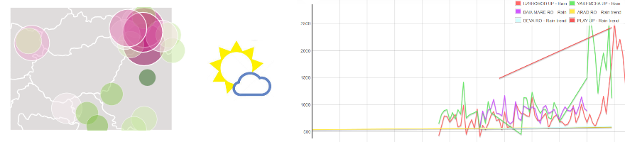 Weather data analysis and visualization – Big data tutorial Part 1/9 – Fundamentals