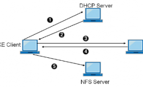 Create a Hadoop Cluster easily by using PXE boot, Kickstart, Puppet and Ambari to auto-deploy nodes